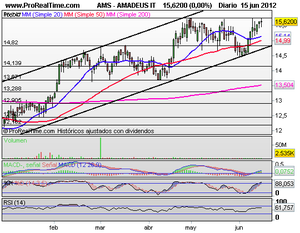 Elecciones griegas, ¿Alegría o Decepción?, valores interesantes, Ibex35,  TEF, TKA, AMADEUS